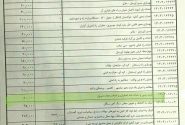 خرید زمین و احداث باند اضطرارى و امداد و نجات شیروان در بودجه ٩٧ قرار گرفت